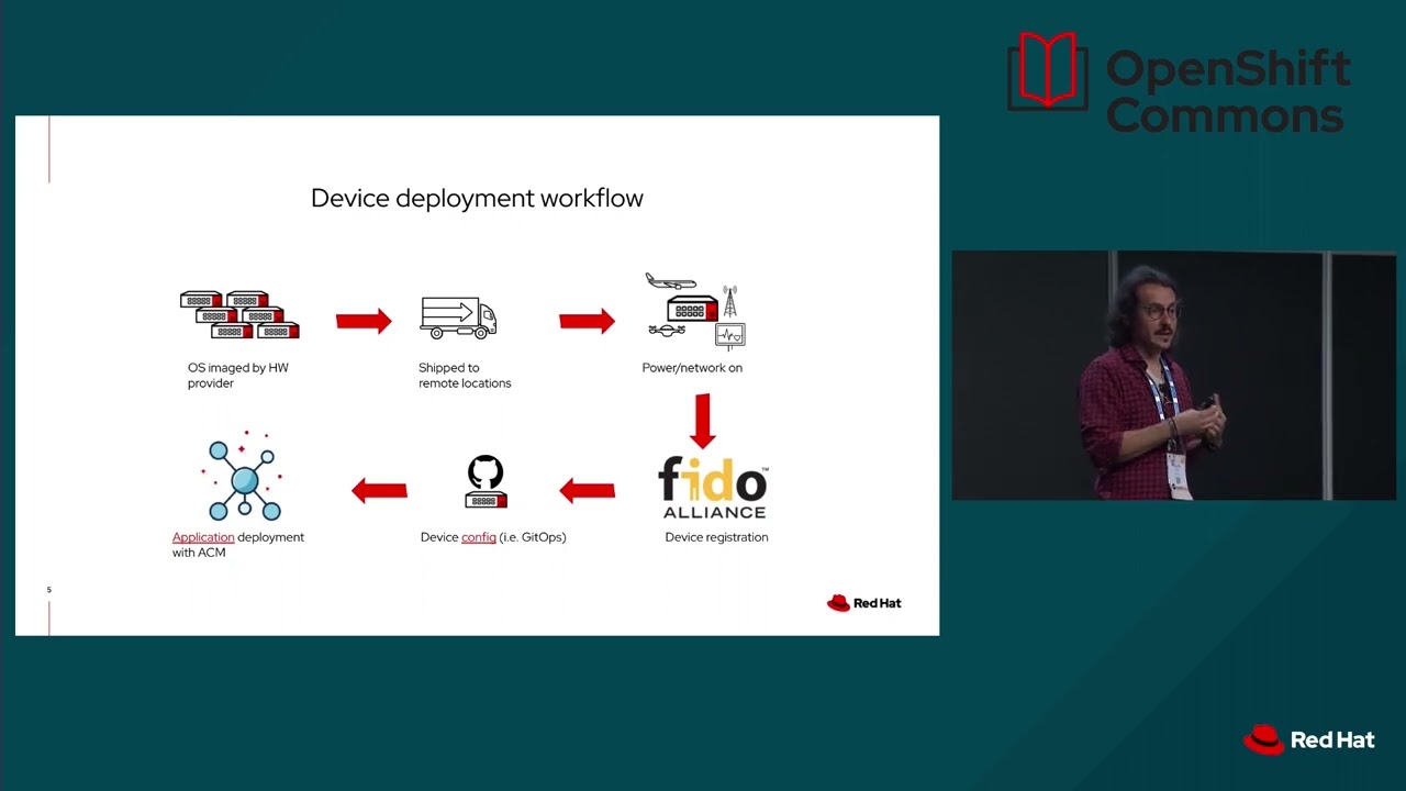 MicroShift a lightweight OpenShift at the Edge  Ricardo Noriega  & Miguel Angel Ajo Pelayo (Red Hat)