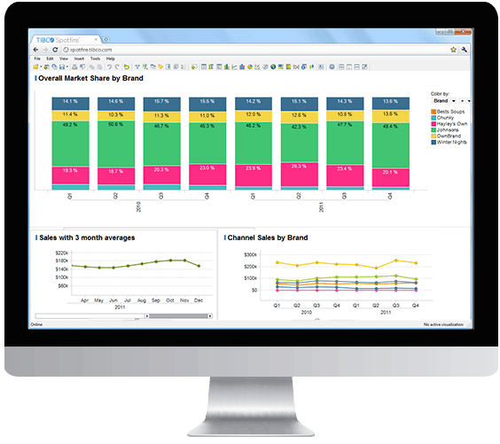 Spotfire X – Quick start to becoming an analytics expert in seconds ...