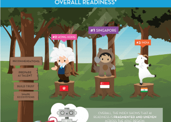 Image is part of the the INFOGRAPHIC from Salesforce