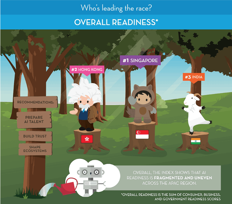 Image is part of the the INFOGRAPHIC from Salesforce