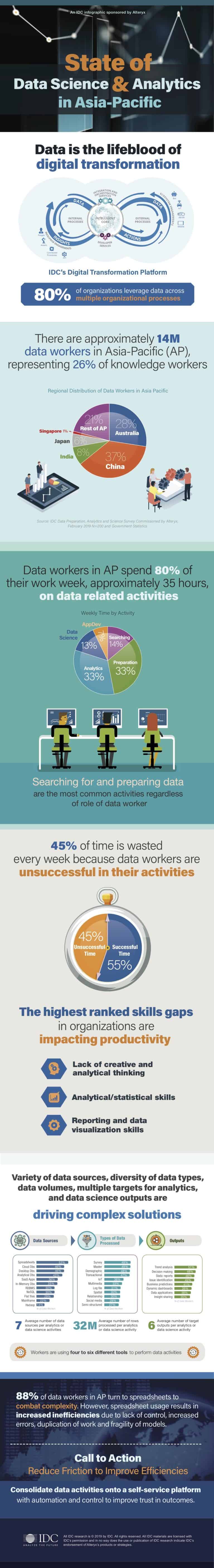 Infographic: State Of Data Science And Analytics In Asia-Pacific ...