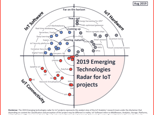 Emerging Technology Chart IoT Analytics report 40 IoT technologies  to watch 