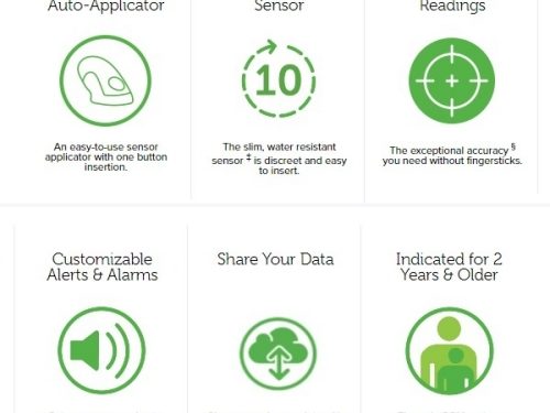 Sensor-based wearable transforms diabetes management - FutureIoT