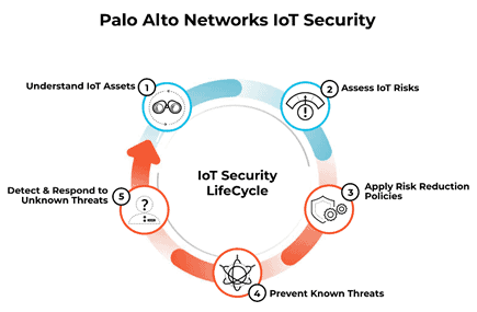 Palo Alto Networks Unveils IoT Security Solution For Healthcare – Go Health Pro