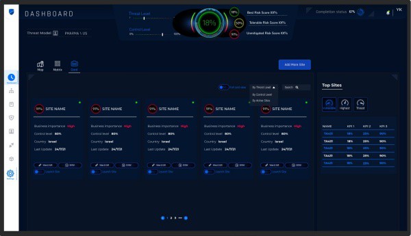 OT Risk Platform Allows Attack Simulations Through Digital Twin – Go Health Pro