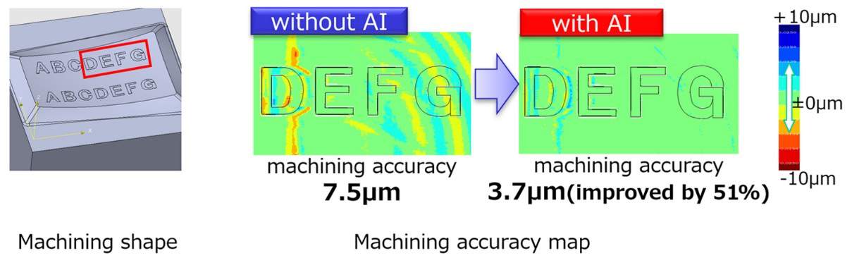 Ai Deployed For Real-time Control Of Fa Equipment - Futureiot