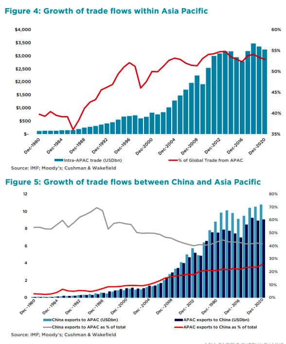 Asia Pacific supply chain optimisation - Argon & Co
