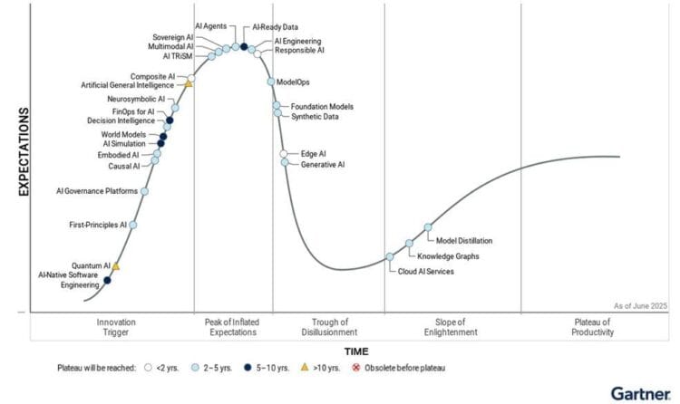 navigating-ai-trends-for-operational-success-in-2026-futureiot