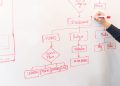 Photo by Christina Morillo from Pexels: https://www.pexels.com/photo/white-dry-erase-board-with-red-diagram-1181311/