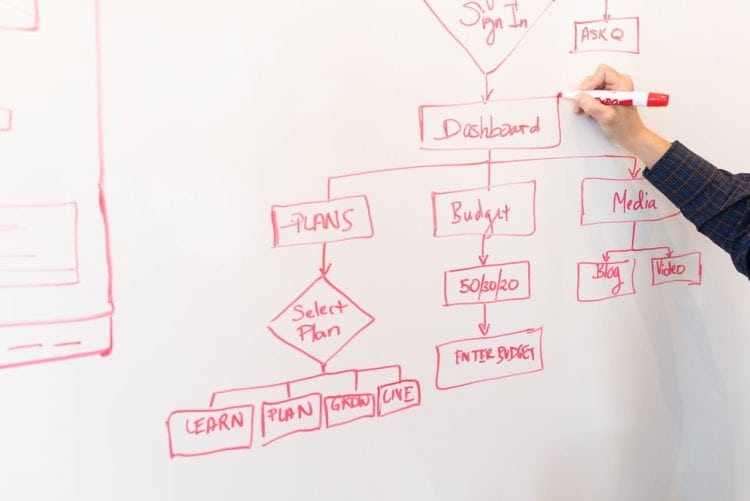 Photo by Christina Morillo from Pexels: https://www.pexels.com/photo/white-dry-erase-board-with-red-diagram-1181311/