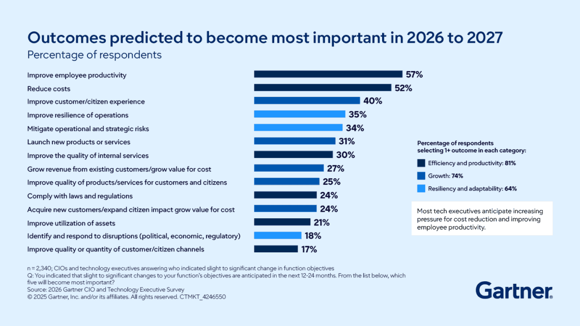 Operating Model Questionnaire Governments Must Modernise AI, Security And Workforce Models, Urges ...